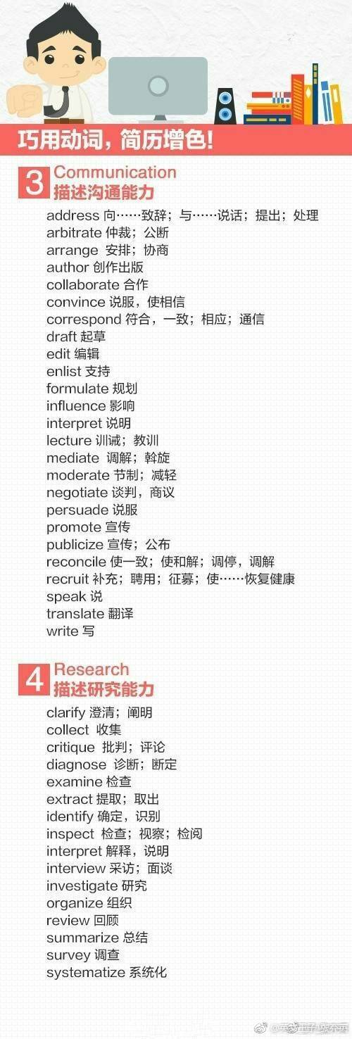 如何写好英文简历,九图学习资料