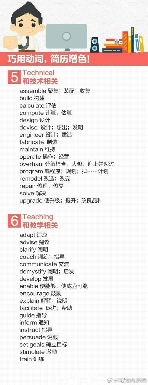 如何写好英文简历,九图学习资料