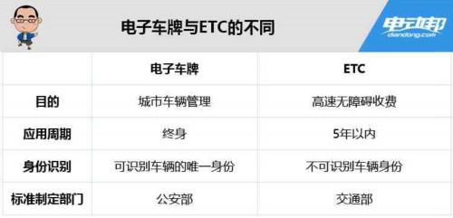 电子车牌的最新解析,电子车牌到底有什么用