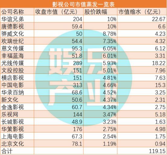 骅威文化放弃30亿收购曼荼罗,张纪中女儿错失3亿套现机会?
