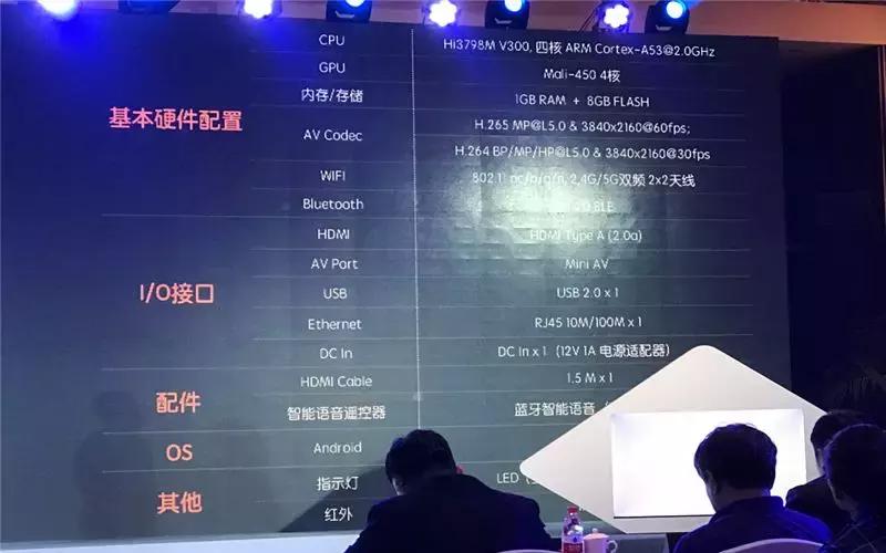 歌华小果必须用歌华宽带吗,歌华小果对比歌华4k电视盒子