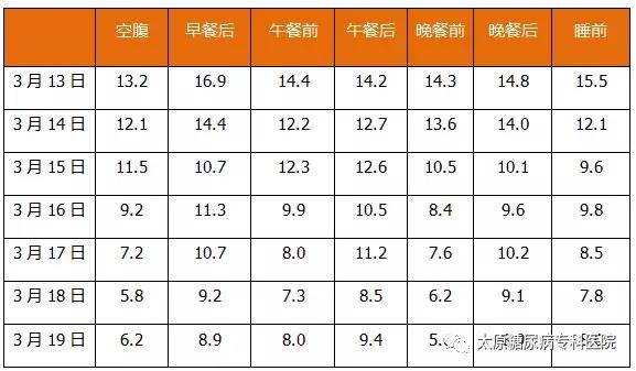 26岁糖尿病血糖值18严重吗,糖尿病患者血糖26