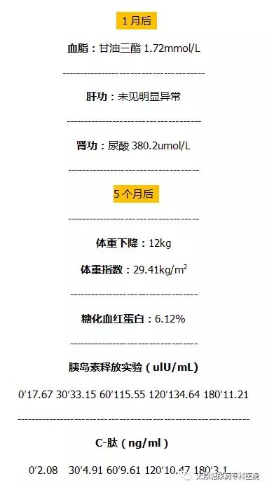 26岁糖尿病血糖值18严重吗,糖尿病患者血糖26