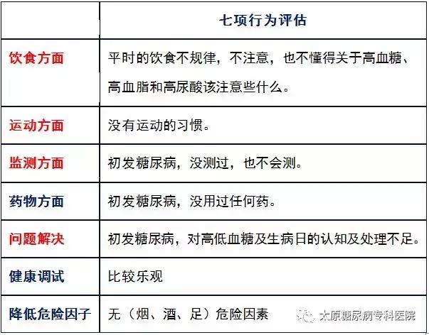 26岁糖尿病血糖值18严重吗,糖尿病患者血糖26