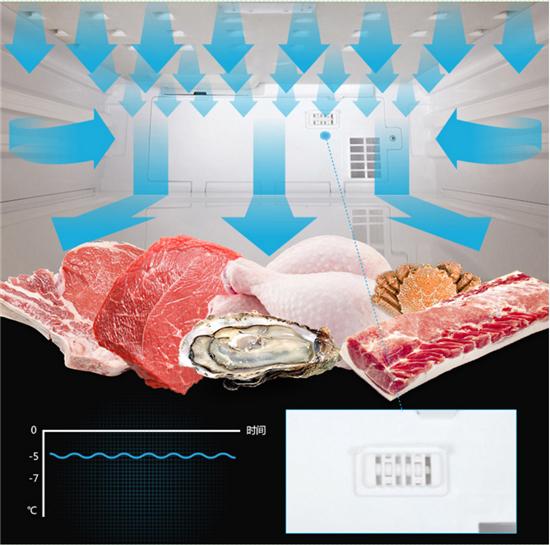 晶弘冰箱评测,晶弘冰箱531升有零度保鲜功能吗