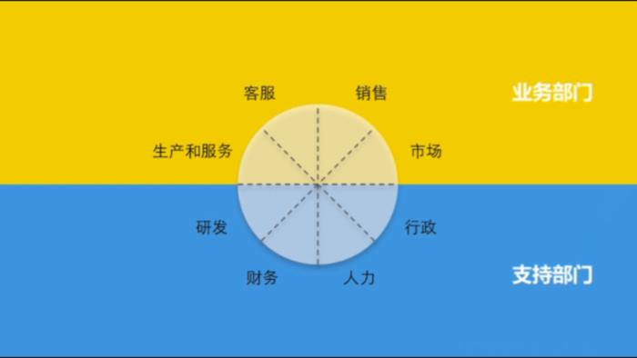 大四了，我不知道毕业后该做什么，怎么办？