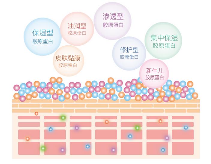 7秒卖1瓶！这款日本爆火单品，3分钟让大干皮变身“水宝宝”！