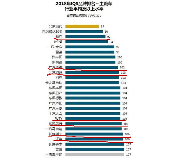 国产车排行榜前十名传祺,最新国产车质量排行榜广汽传祺