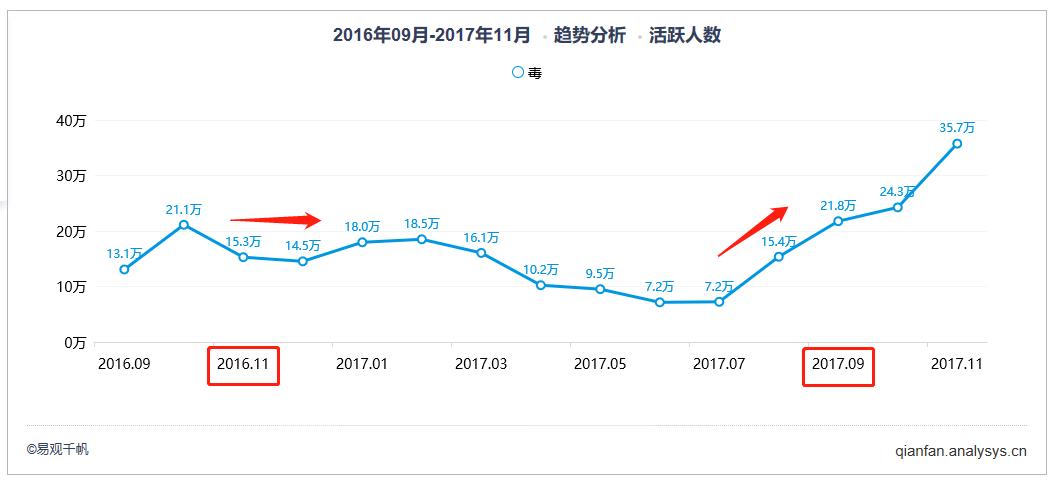 穿假aj被识破的几率,撩妹穿双假aj
