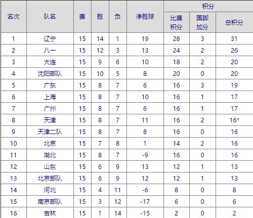 五大联赛进球才算进球吗,中国联赛哪一年头球算两分