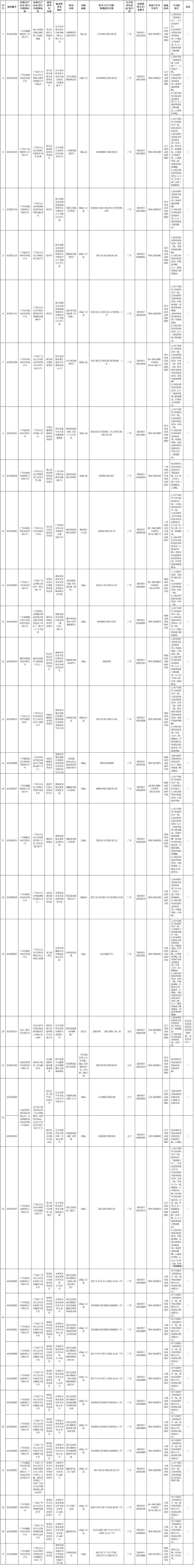 45批次化妆品抽检不合格名单公示,43批次化妆品抽检不合格