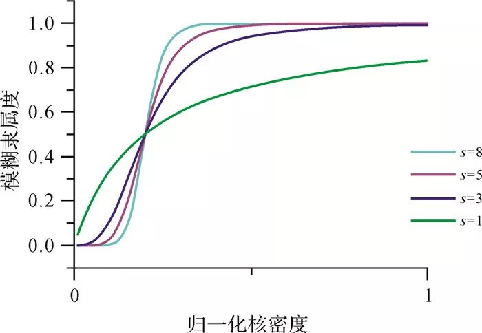 论文推荐｜王圣音：大众点评数据下的城市场所范围感知方法