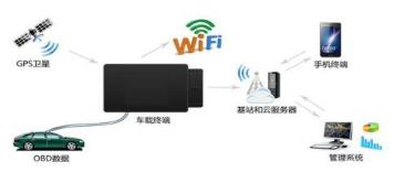 互联网和车联网什么区别,什么是车联网技术的应用