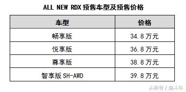1万元就能开回家20岁的广汽本田更懂年轻人