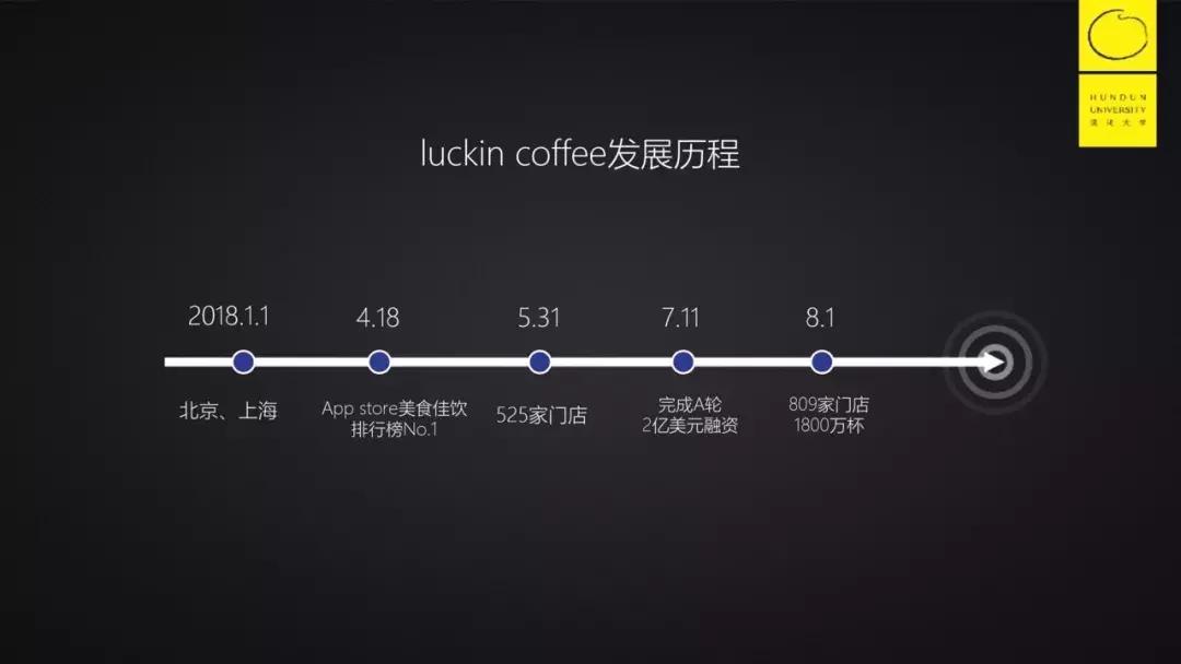 luckincoffee,luckincoffee价格