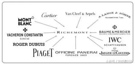 全世界手表,全世界的手表