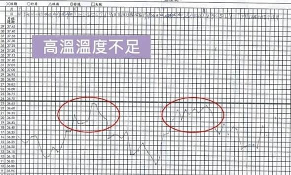 排卵期怎么测体温最准确图片,女性排卵期在月经后第几天测体温