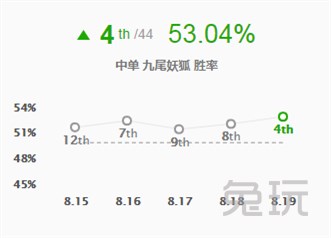 lol新版本各个位置强势英雄,lol新版本上分最强的英雄