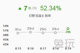 lol新版本各个位置强势英雄,lol新版本上分最强的英雄