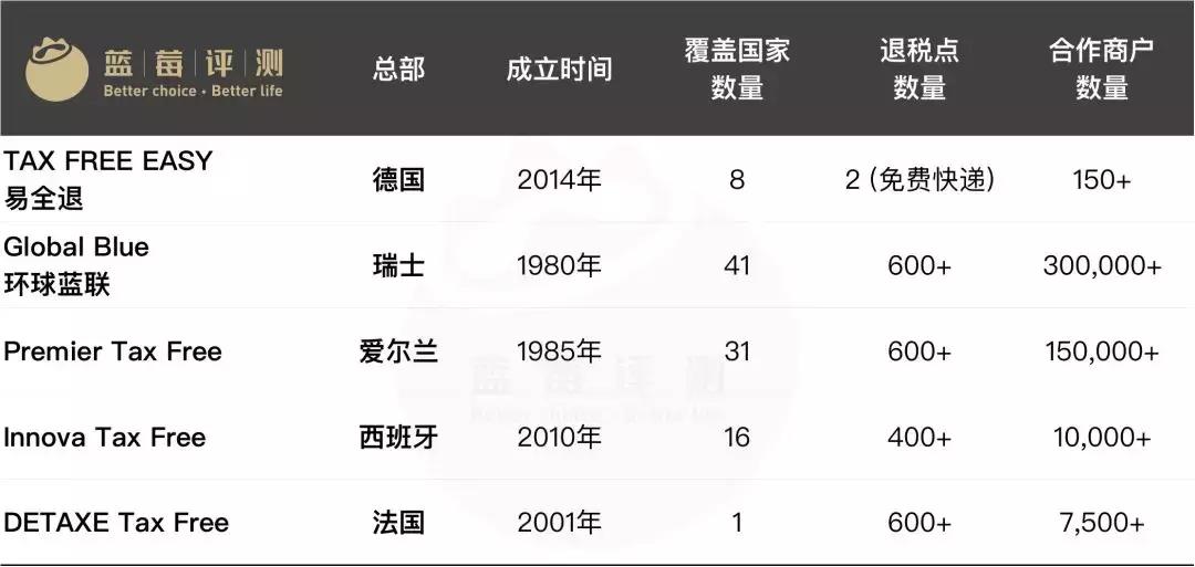 2018最佳欧洲退税平台评测