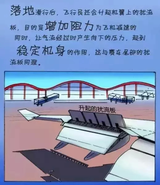 一分钟带你了解飞机,飞机起飞到降落全程科普