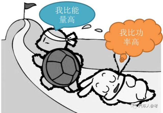 课堂图解磷酸铁锂电池工作原理,电池相关的知识简答题