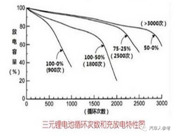 课堂图解磷酸铁锂电池工作原理,电池相关的知识简答题