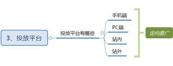 淘宝直通车现在怎么开店,淘宝直通车对新店和新手效果如何