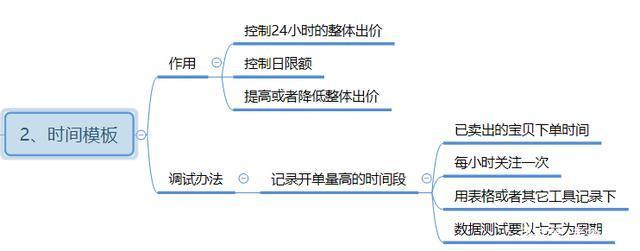 淘宝直通车现在怎么开店,淘宝直通车对新店和新手效果如何