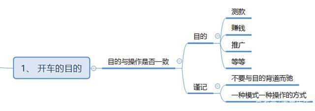 淘宝直通车现在怎么开店,淘宝直通车对新店和新手效果如何