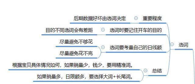 淘宝直通车现在怎么开店,淘宝直通车对新店和新手效果如何