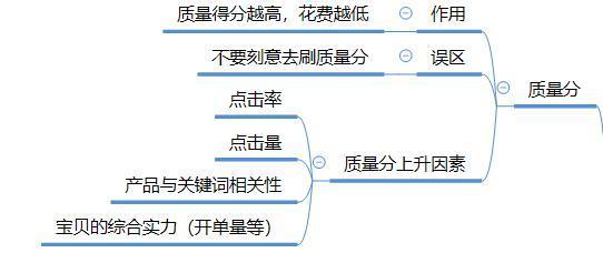 淘宝直通车现在怎么开店,淘宝直通车对新店和新手效果如何