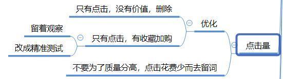 淘宝直通车现在怎么开店,淘宝直通车对新店和新手效果如何