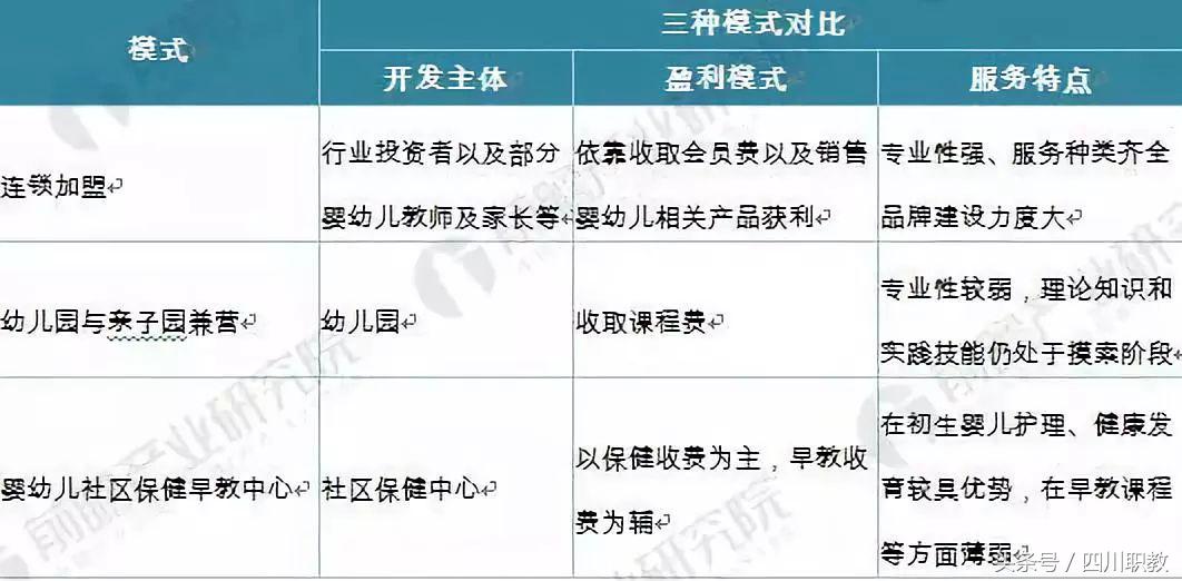 护理和学前教育哪个就业前景好,学前教育和英语师范就业前景如何