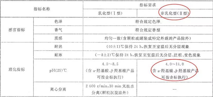 真正好用的洗面奶推荐真实测评,十款热门洗面奶亲身测评小编给你