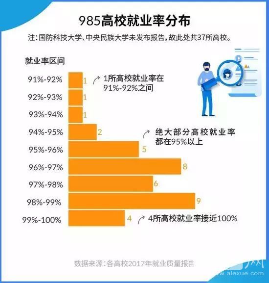 教育类大学生就业率高吗,教育部直属大学就业率高