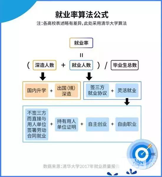 教育类大学生就业率高吗,教育部直属大学就业率高