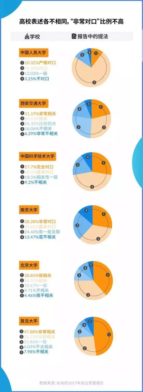 教育类大学生就业率高吗,教育部直属大学就业率高