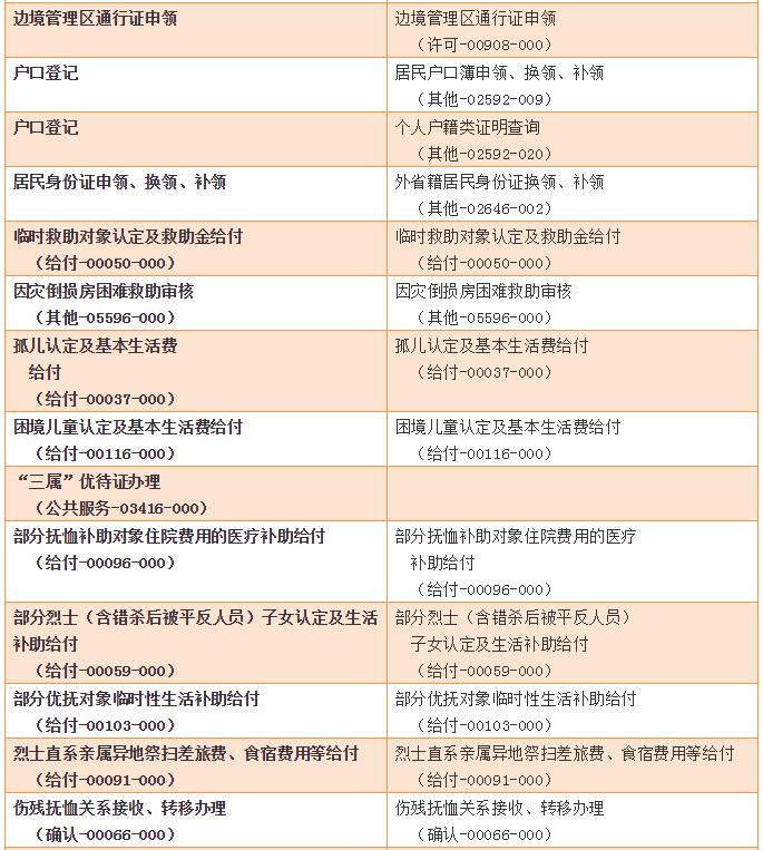 你的身份证在哪里?在杭州,它能轻松搞定400多件事!