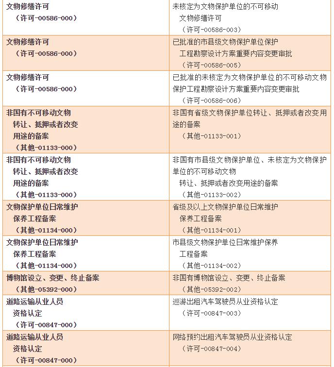你的身份证在哪里?在杭州,它能轻松搞定400多件事!
