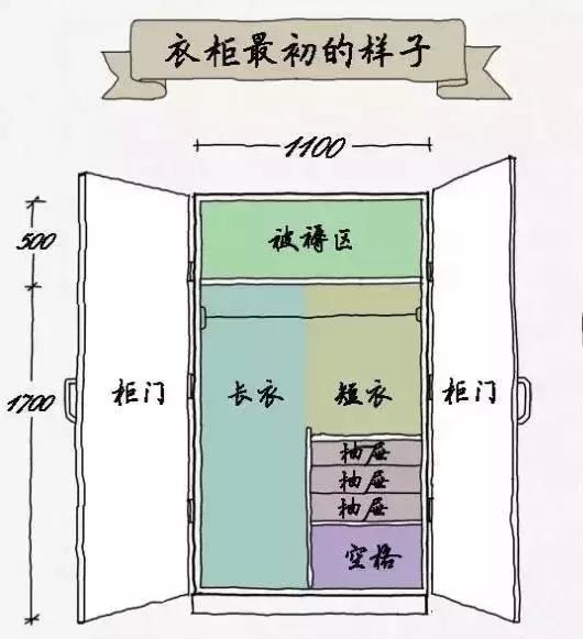 如何在卧室打造衣帽间,怎么在卧室设计一个小衣帽间