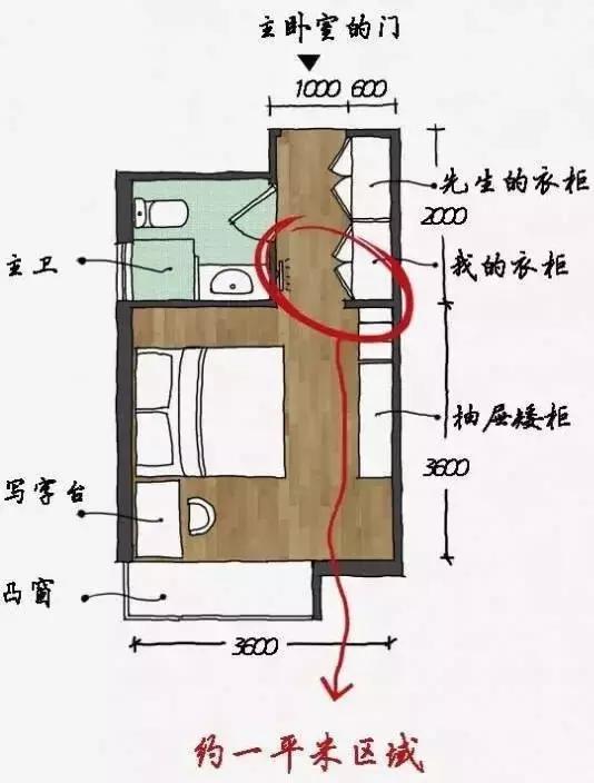 如何在卧室打造衣帽间,怎么在卧室设计一个小衣帽间