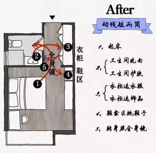 如何在卧室打造衣帽间,怎么在卧室设计一个小衣帽间