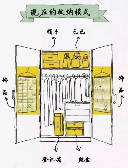 如何在卧室打造衣帽间,怎么在卧室设计一个小衣帽间