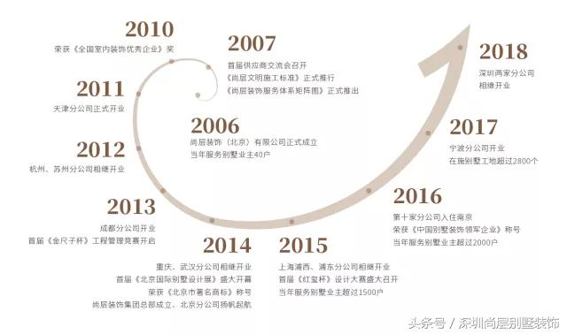 深圳尚层装饰排名,深圳尚层别墅装饰公司