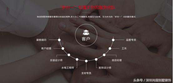 深圳尚层装饰排名,深圳尚层别墅装饰公司