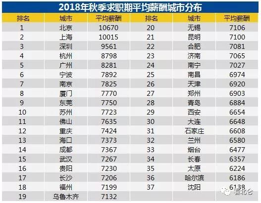 工资低于7892元的北仑人,赶紧进来看看……
