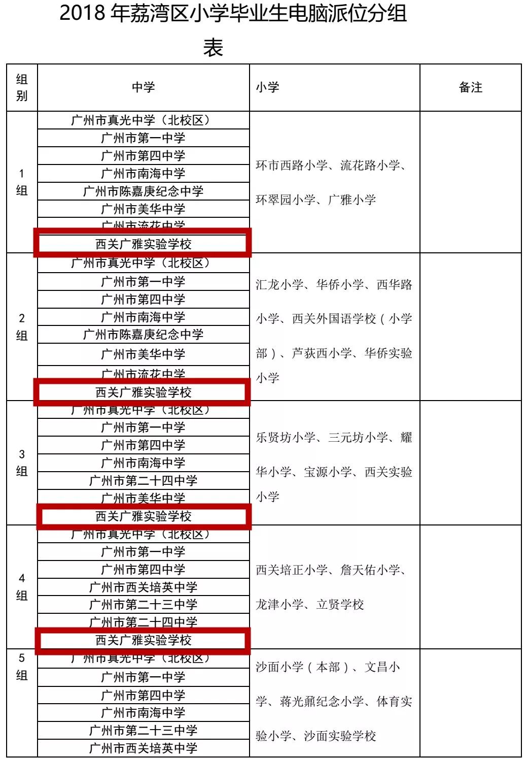 「小升初名校解读」“广雅系”学校大揭秘！