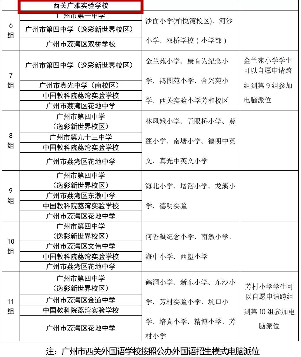 「小升初名校解读」“广雅系”学校大揭秘！