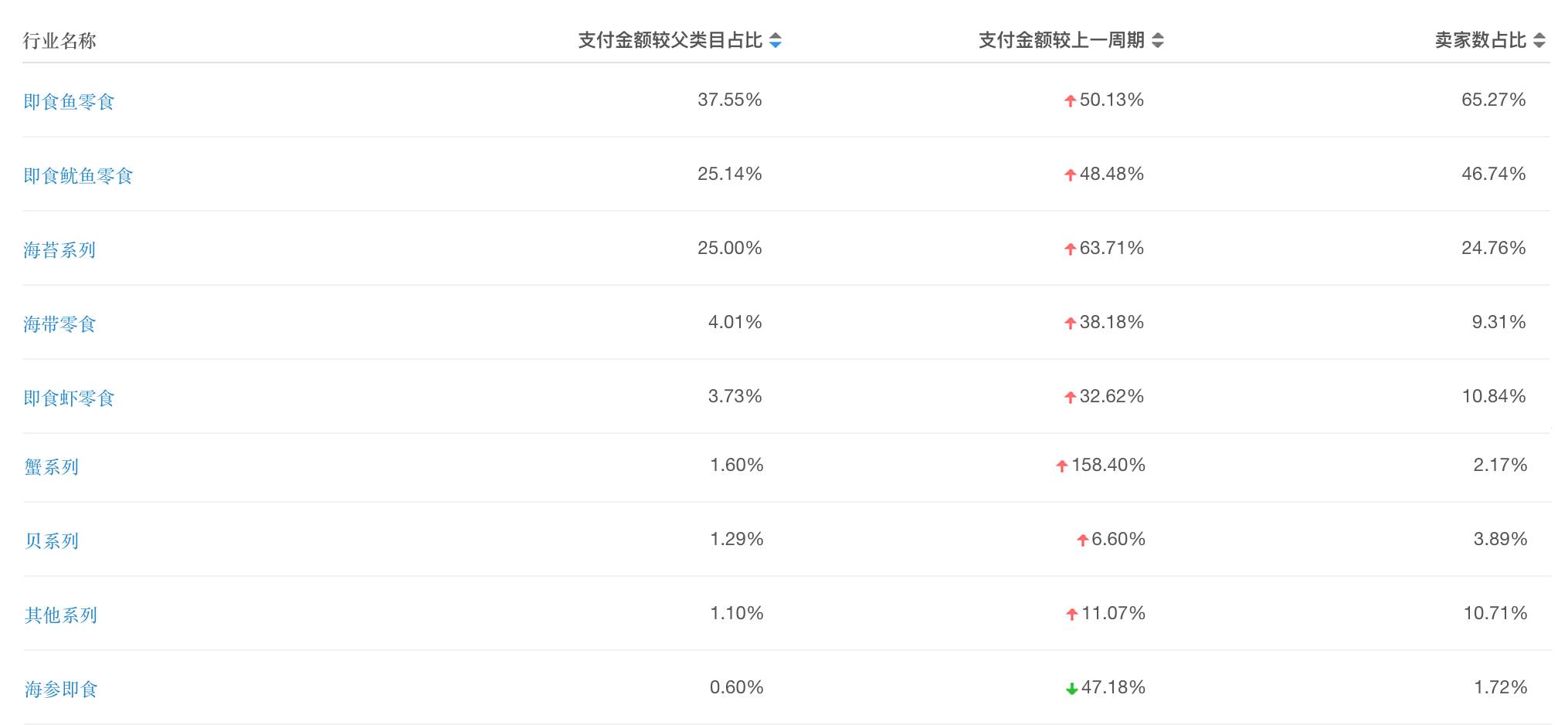如何快速在淘宝上赚钱教程,怎么利用淘宝赚钱